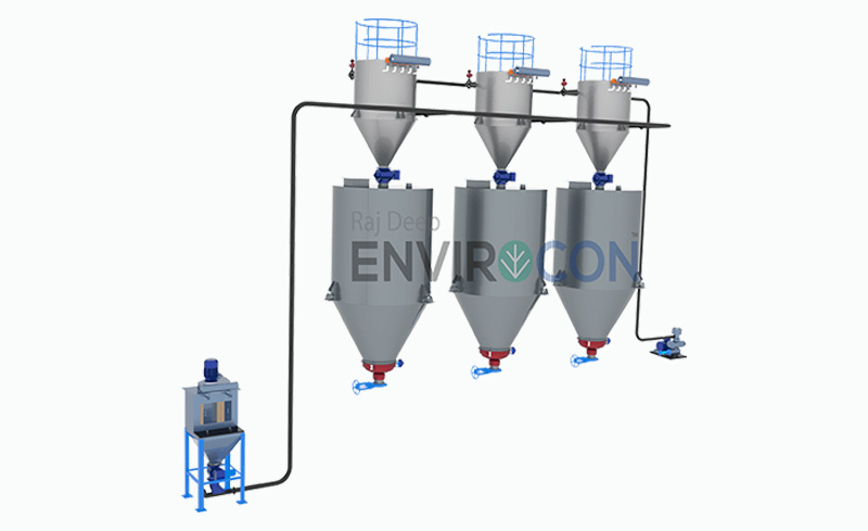 Lean / Dilute Phase Pneumatic Conveying Systems| Raj Deep Envirocon