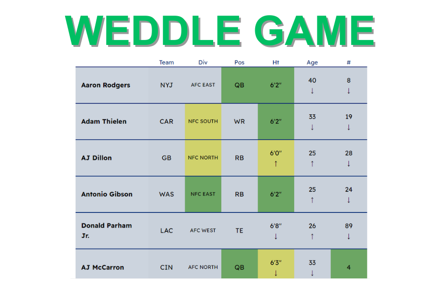 Weddle Game - Play Weddle NFL Game