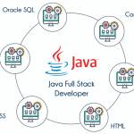 JAVA Full Stack Online Training Profile Picture