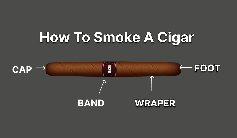 Complete Guide How to Smoke a Cigar