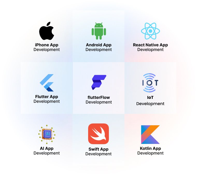 Mobile App Development Company Dallas, Texas | App Developers