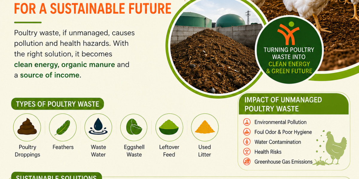 Poultry Farm Biogas Plant Subsidy in India: Cost, Benefits & Government Support