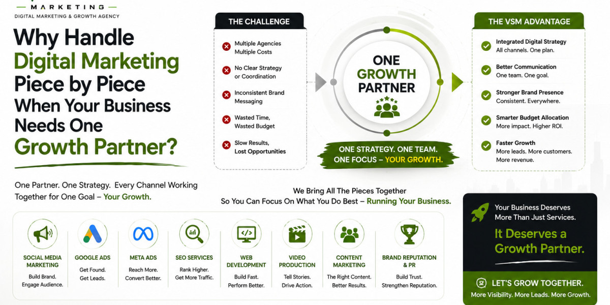 Why Handle Digital Marketing Piece by Piece When Your Business Needs One Growth Partner?