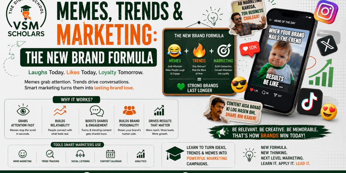Memes, Trends & Marketing: The New Brand Formula