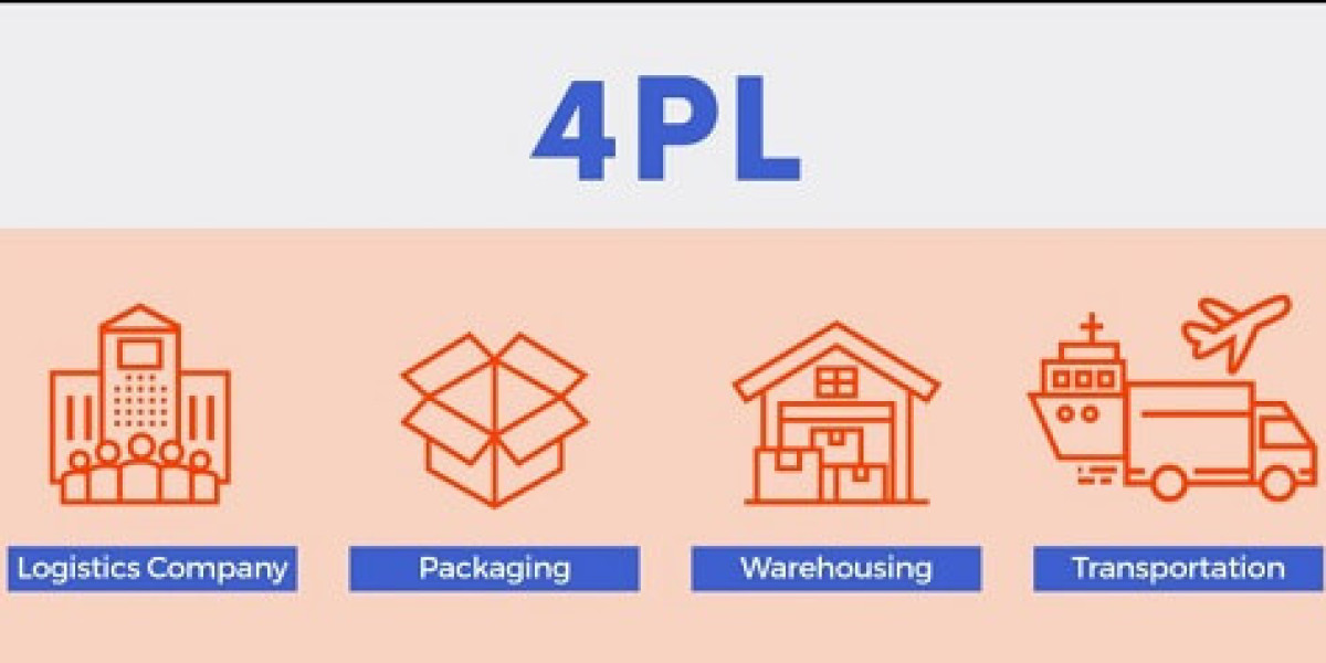 Fourth-Party Logistics (4PL) Market Report Disruptions Reshaping Global Supply Chains