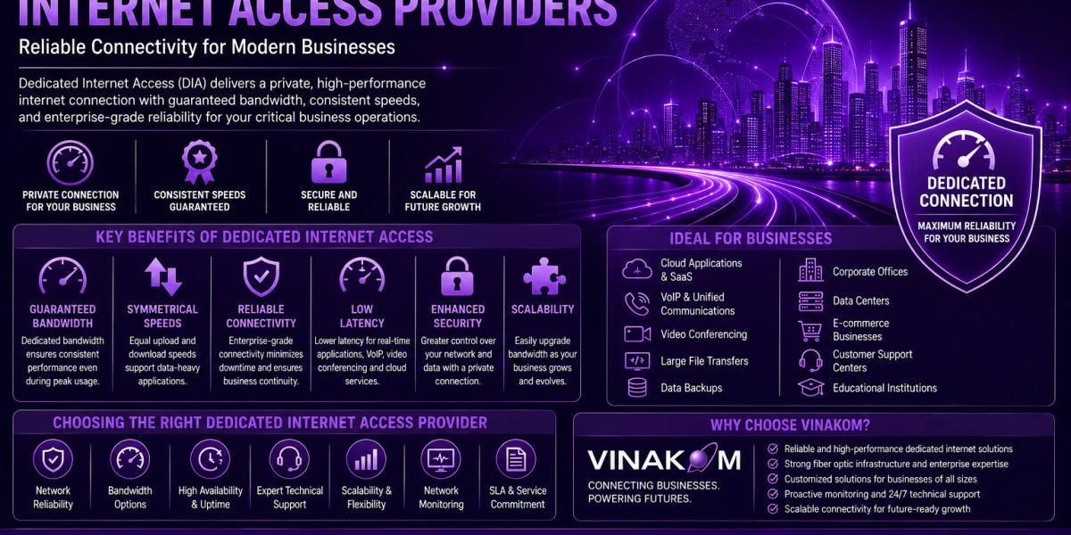Dedicated Internet Access: Reliable Connectivity for Business-Critical Operations