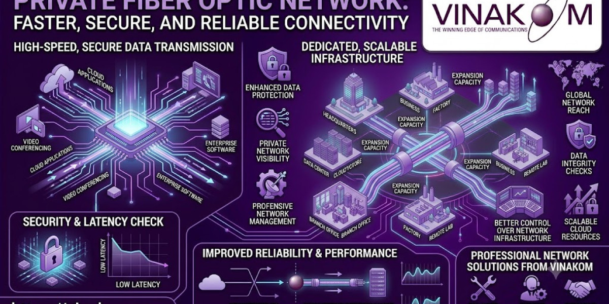 Private Fiber Optic Network: Building Faster, Secure, and Reliable Connectivity