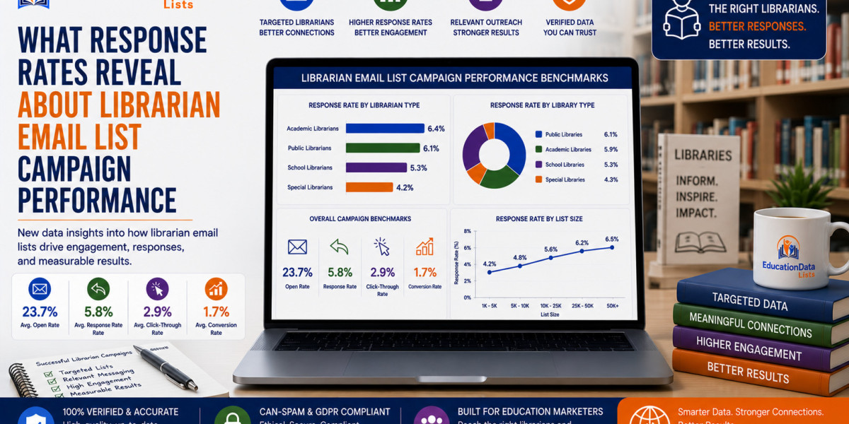 What Response Rates Reveal About Librarian Email List Campaign Performance | EducationDataLists