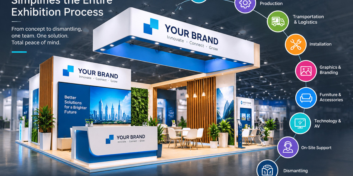 Custom vs. Modular Booths: What Trade Show Exhibit Builders in Las Vegas Recommend