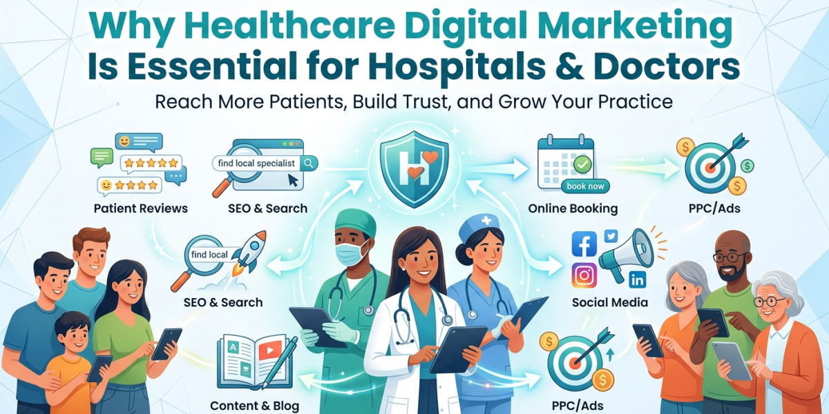 Why Healthcare Digital Marketing Is Essential for Hospitals & Doctors